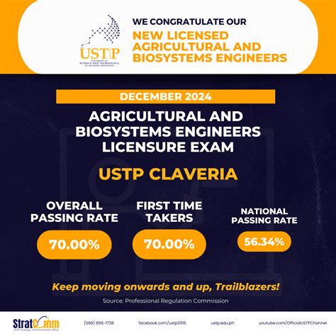 ustp results 2024